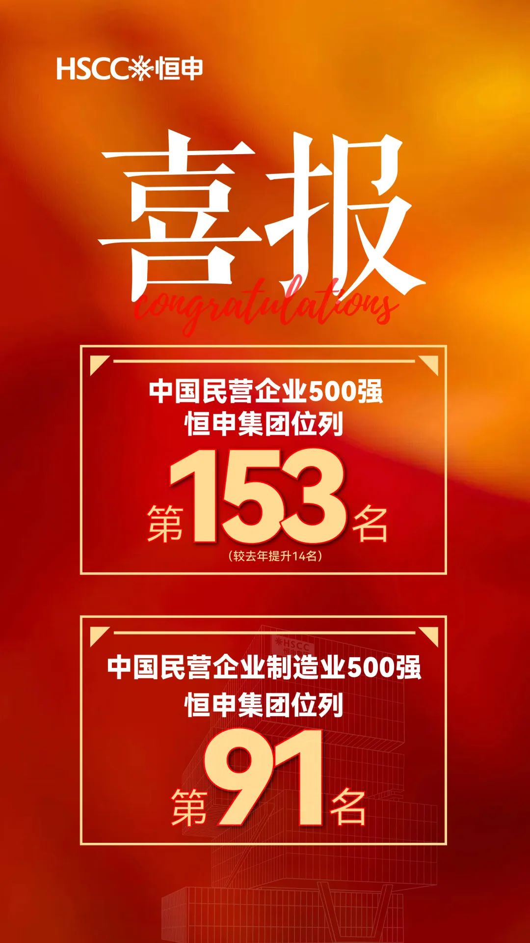  Highsun Group Ranked 153rd among the Top 500 Private Enterprises in China